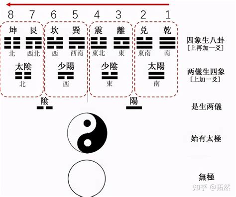 八卦方位代表|零基础学易经3——八卦的方位 (先天八卦)